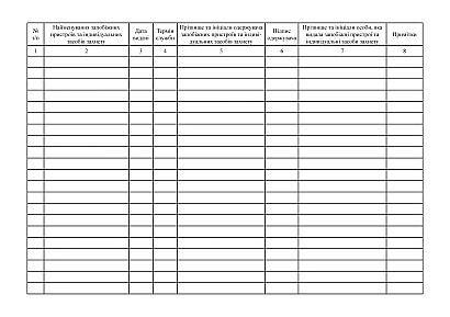 Журнал учета выдачи предохранительных устройств и индивидуальных средств защиты