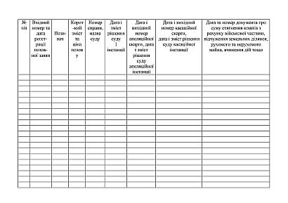 Журнал обліку позовних заяв та інших документів пред’явлених до ВЧ Наказ 744