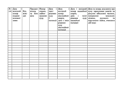 Журнал обліку позовних заяв та інших документів пред’явлених ВЧ Наказ 744