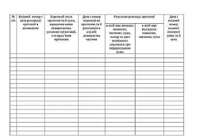 Журнал обліку претензій пред’явлених ДО ВЧ Наказ 744