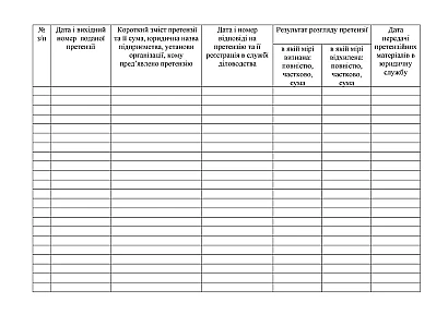 Журнал обліку претензій пред’явлених ВЧ Наказ 744