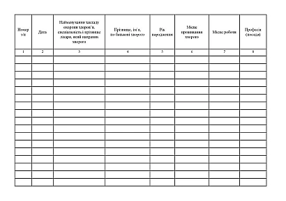 Журнал запису висновків лікарсько-консультаційної комісії Наказ 110