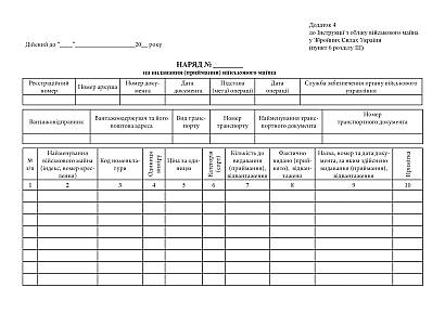 Наряд на видавання (приймання) військового майна Наказ 440