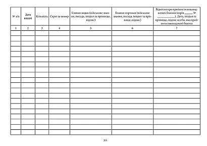 Журнал обліку видачі бланків протоколів про адмін.правопорушення Наказ 515