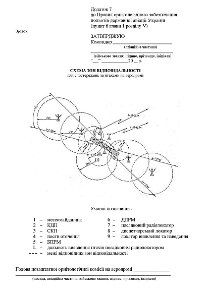 Наказ 478 + Дод. Про затвердження Правил орнітологічного забезпесення польотів