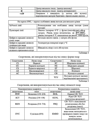 Наказ 516 + Дод. Про затвердження Правил метеорологічного забезпесення польотів