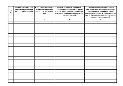 Журнал видачі бланків термінових заборонених приписів стосовно кривдника Жур.МВС