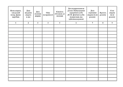 Журнал обліку технічного обслуговування та ремонту ендоскопічної апаратури