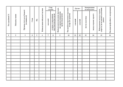 Журнал обліку професійних захворювань (отруєнь) Наказ 332