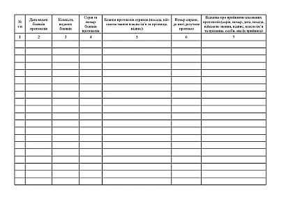 Журнал выдачи бланков протоколов об административных правонарушениях Приказ 685