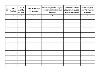 Журнал учета материалов об административных правонарушениях Приказ 685