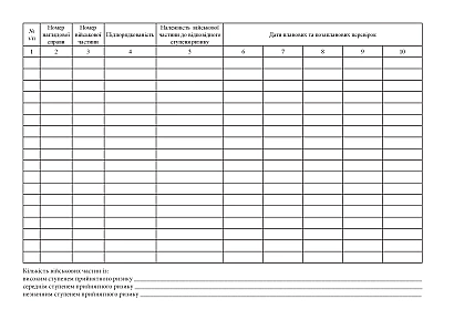 Журнал учета надзорных дел Приказ 685