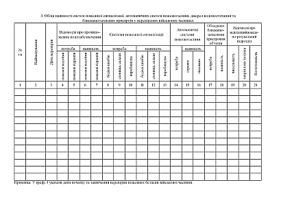 Книга учета проверок пожарной безопасности воинских частей Приказ 685