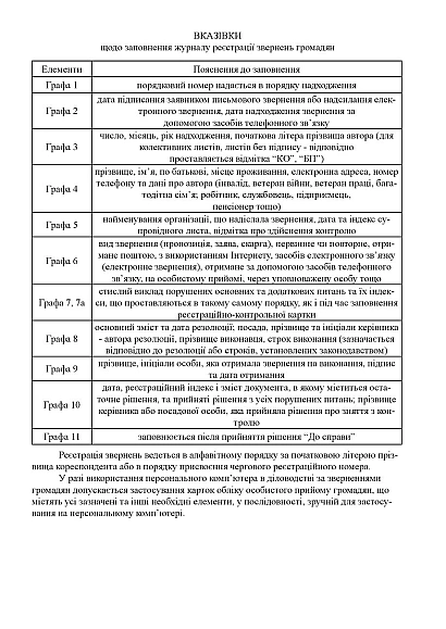 Журнал пожежно-профілактичної роботи військової частини (гарнізону) Наказ 735