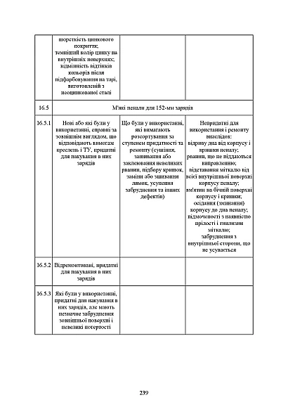 Книга учета холодного оружия - охотничьих ножей Приказ 622