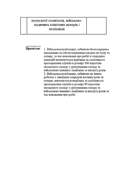 Приказ 260 + Приложения. Об утверждении Порядка выплаты денежного обеспечения Приказ 260