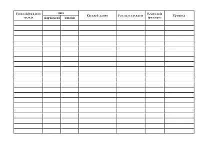 Журнал обліку хворих направлених на стаціонарне лікування Журнали ЗСУ