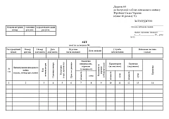Журнали - Акт зняття залишків, 50 аркушів
