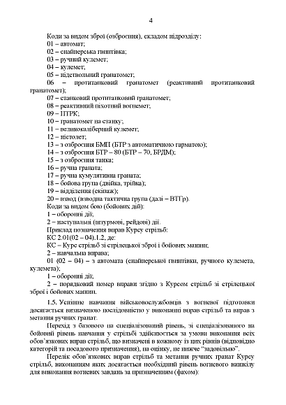 Приказ 160. Курс стрельб из стрелкового оружия и боевых машин КРП 03. Приказ 160