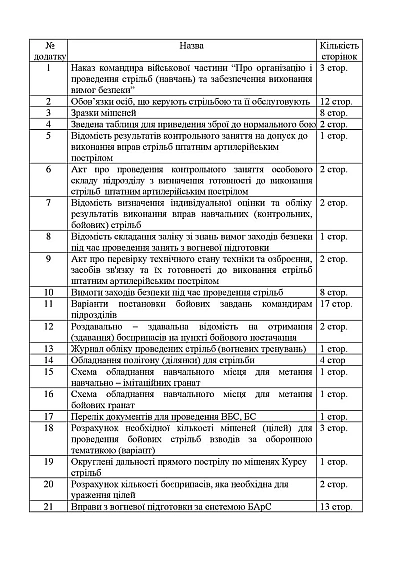 Приказ 160. Курс стрельб из стрелкового оружия и боевых машин КРП 03. Приказ 160