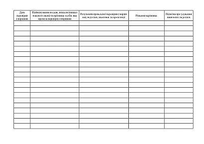 Журнал учета результатов проверки состояния воинского учета призывников КМУ1478