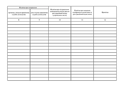 Журнал регистрации исходящих и внутренних документов Для служебного пользования