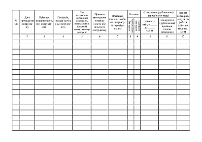 Журнал реєстрації інструктажів з питань охорони праці на робочому місці