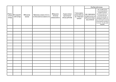 Журнал направлень на військово-лікарську комісію військовозобов’язаним для проходження медичного огляду Наказ 560