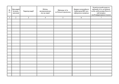 Журнал реєстрації аварій при наданні медичної допомоги ВІЛ-інфікованим особам та роботі з ВІЛ-інфікованим матеріалом