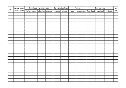 Журнал контролю роботи стерилізаторів повітряного, парового автоклаву Форма 257/о