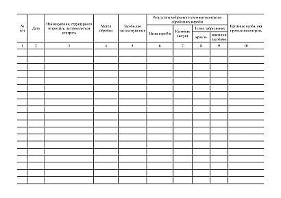 Журнал предстерилизационной обработки изделий медицинского назначения Приказ 160