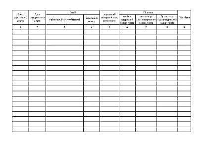 Журнал реєстрації подорожніх листів Охорона праці