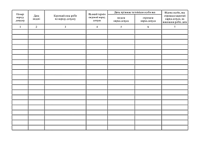 Журнал обліку нарядів-допусків на виконання робіт з підвищеною небезпекою