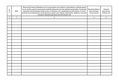 Журнал ведення бойових дій роти ударних безпілотних авіаційних комплексів