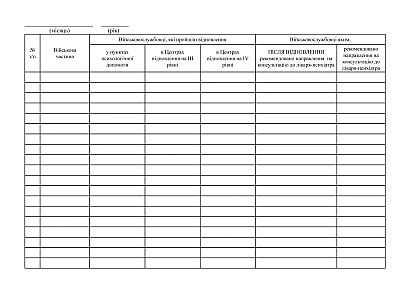 Відомість щодо кількості військовослужбовців, які пройшли відновлення у пунктах психологічної допомоги, в Центрах відновлення на III та IV рівнях та тих яким після відновлення рекомендовано направлення на консультацію до лікаря-психіатра