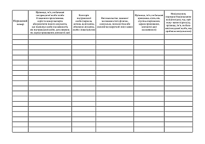 Журнал регистрации фактов выявления (обращения) о совершении домашнего насилия и насилия по признаку пола