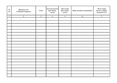 Журнал обліку померлих