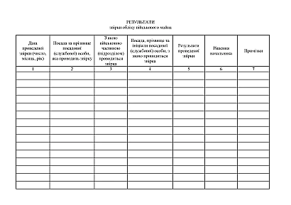 Журнал результатів звірки обліку військового майна Наказ 440