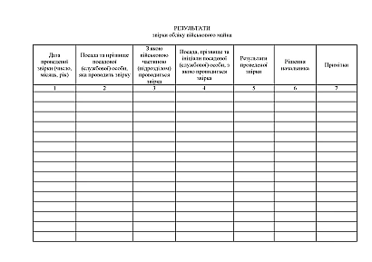 Журнал результатів звірки обліку військового майна Наказ 440