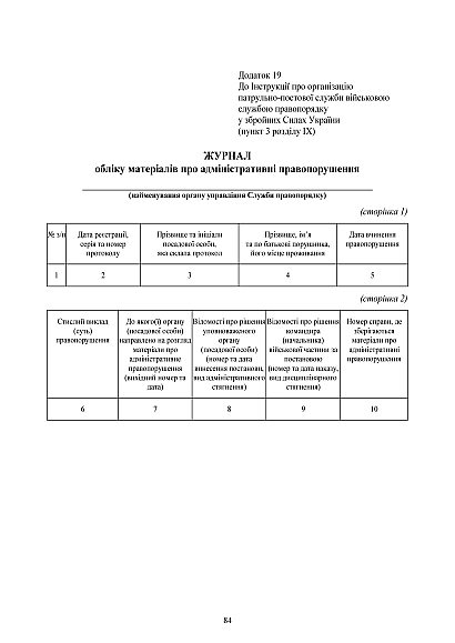 Наказ 515 Інструкції про організацію патрульно-постової служби ВСП