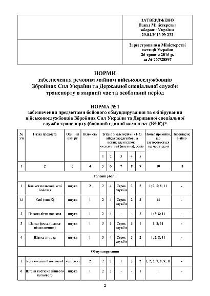 Приказ 232. О вещевом обеспечении военнослужащих Вооруженных Сил Приказ 232