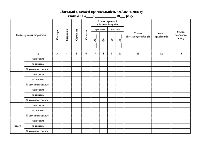 Книга штатно-посадового обліку особового складу Наказ 280, альбомна орієнтація