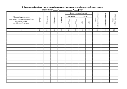 Книга штатно-посадового обліку особового складу Наказ 280, альбомна орієнтація