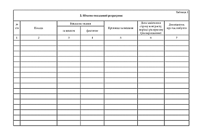 Книга учета личного состава Приказ 280