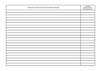 Журнал обліку результатів роботи групи професійно-психологічного відбору військовозобов’язаних за призовом під час мобілізації