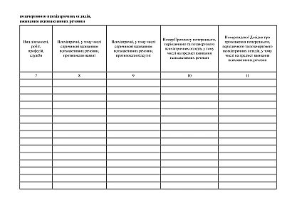 Журнал реєстрації виданих Довідок про проходження попереднього, періодичного та позачергового психіатричних оглядів, у тому числі на предмет вживання психоактивних речовин