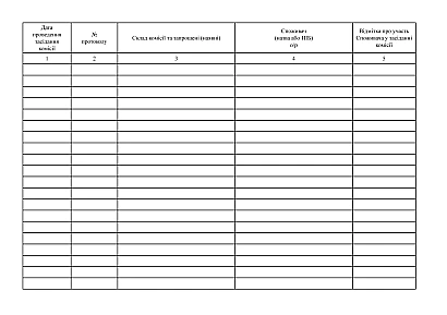 Журнал обліку протоколів засідань комісії з розгляду Актів про порушення