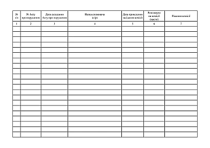 Журнал контролю за комісією Додаток 13