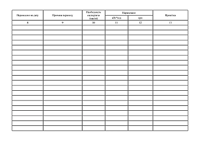 Журнал контролю за комісією Додаток 13