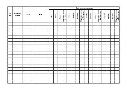 Журнал обліку проведення занять та перевірки знань з профілактики інфекцій та інфекційного контролю